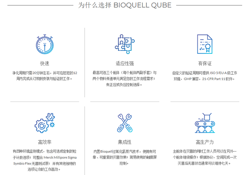 Bioquell Qube HPV無菌操作平臺