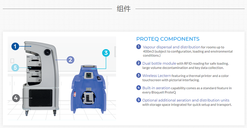 Bioquell ProteQ過氧化氫蒸汽發(fā)生器